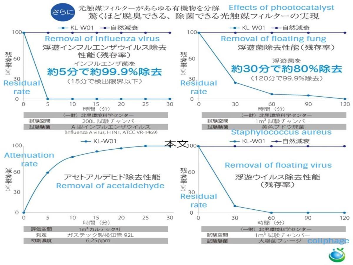 Ritz Place Nishikujo أوساكا المظهر الخارجي الصورة